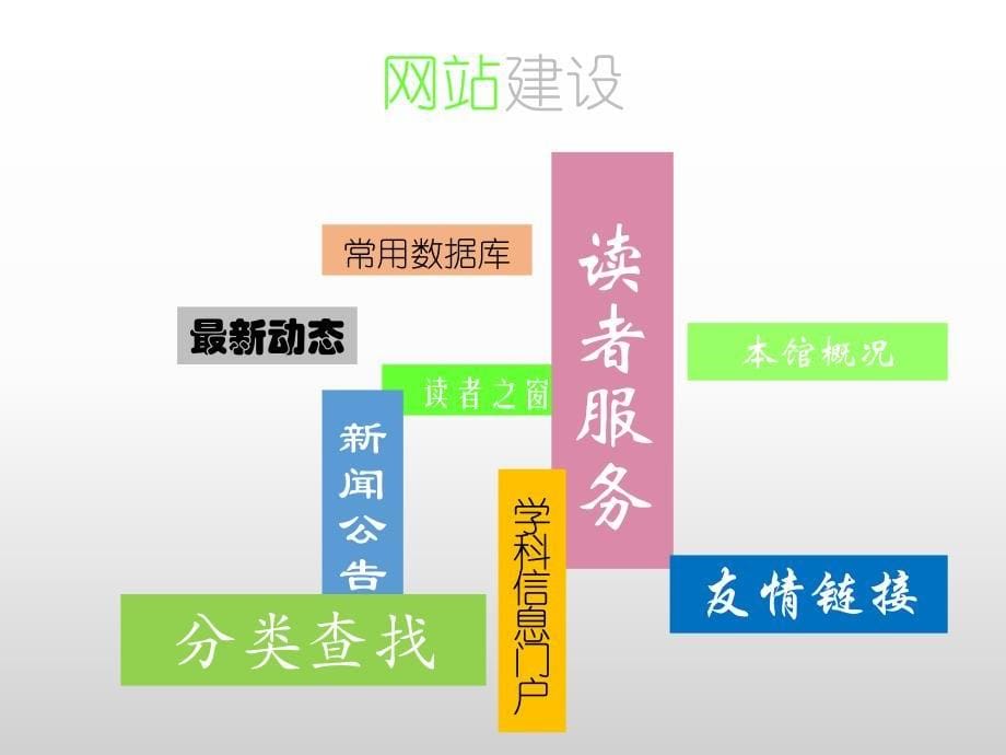 四川省高校信息资源建设调查报告_第5页