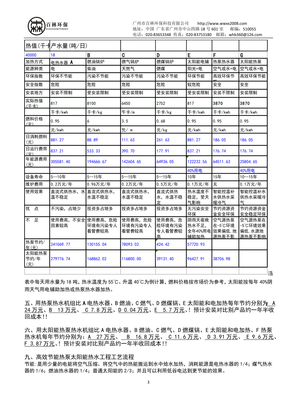 太阳能热水器品牌推荐中央热水太阳能热水器品牌推荐_第4页