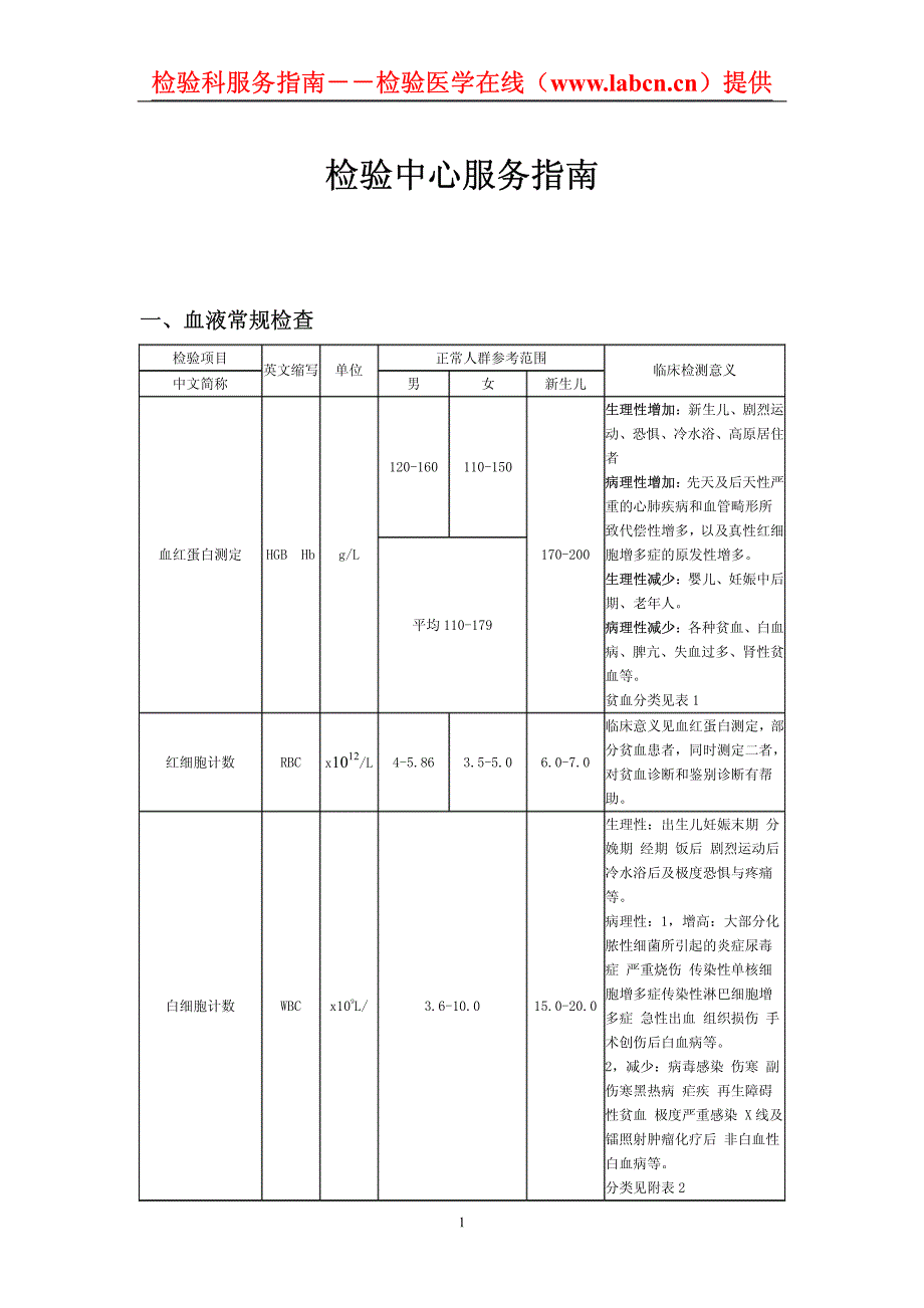 检验中心服务指南_第1页