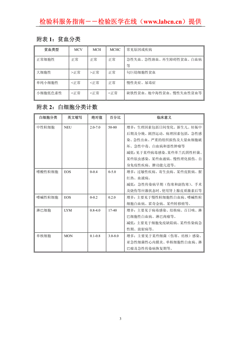 检验中心服务指南_第3页