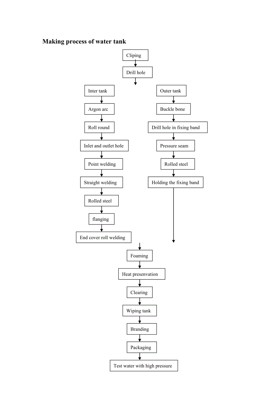 太阳能真空管参数_第3页