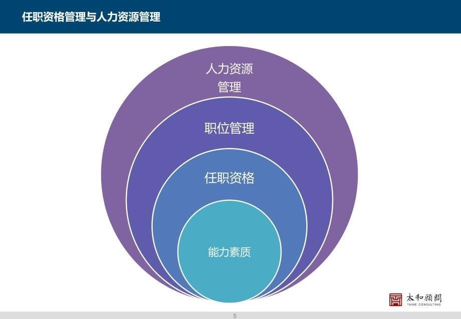 20140327任职资格体系_第5页