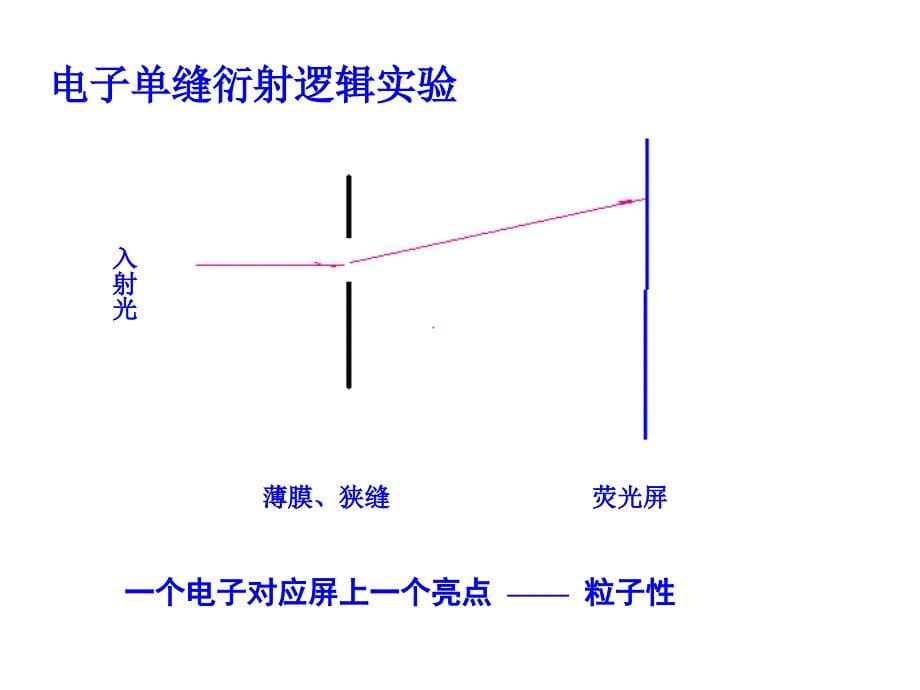 结构化学第一章_第5页