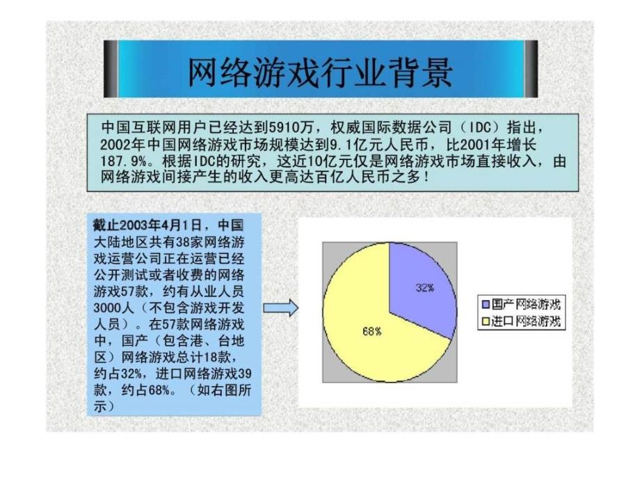 游戏米果新品广告推广策划案ppt课件_第3页