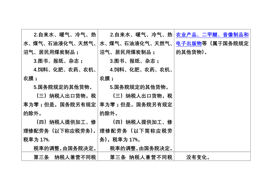 中华人民共和国增值税暂行条例新旧对比表_第2页