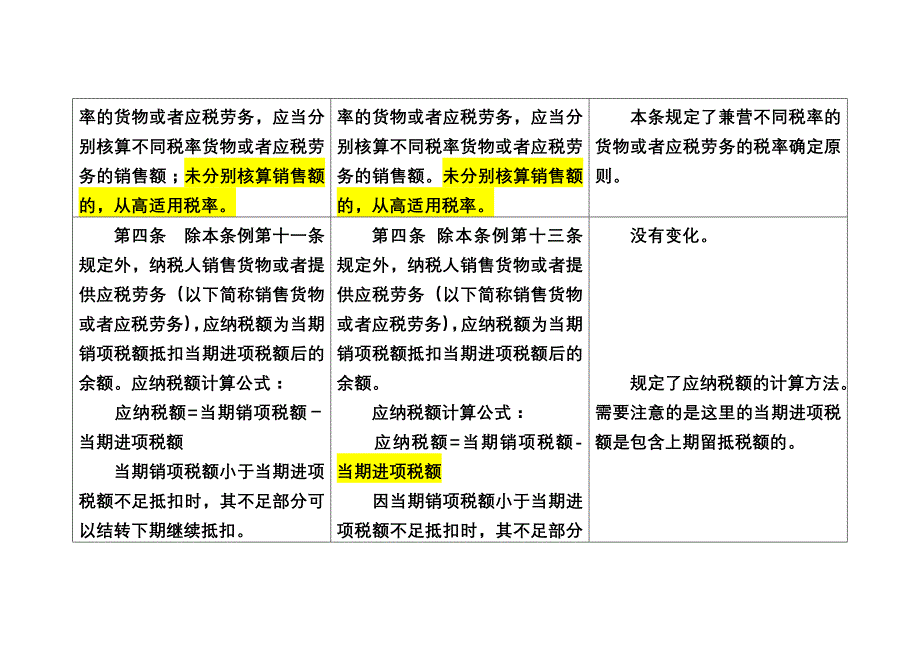 中华人民共和国增值税暂行条例新旧对比表_第3页