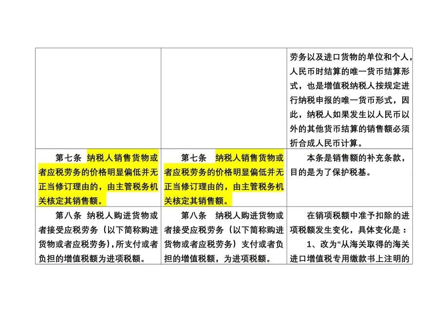 中华人民共和国增值税暂行条例新旧对比表_第5页