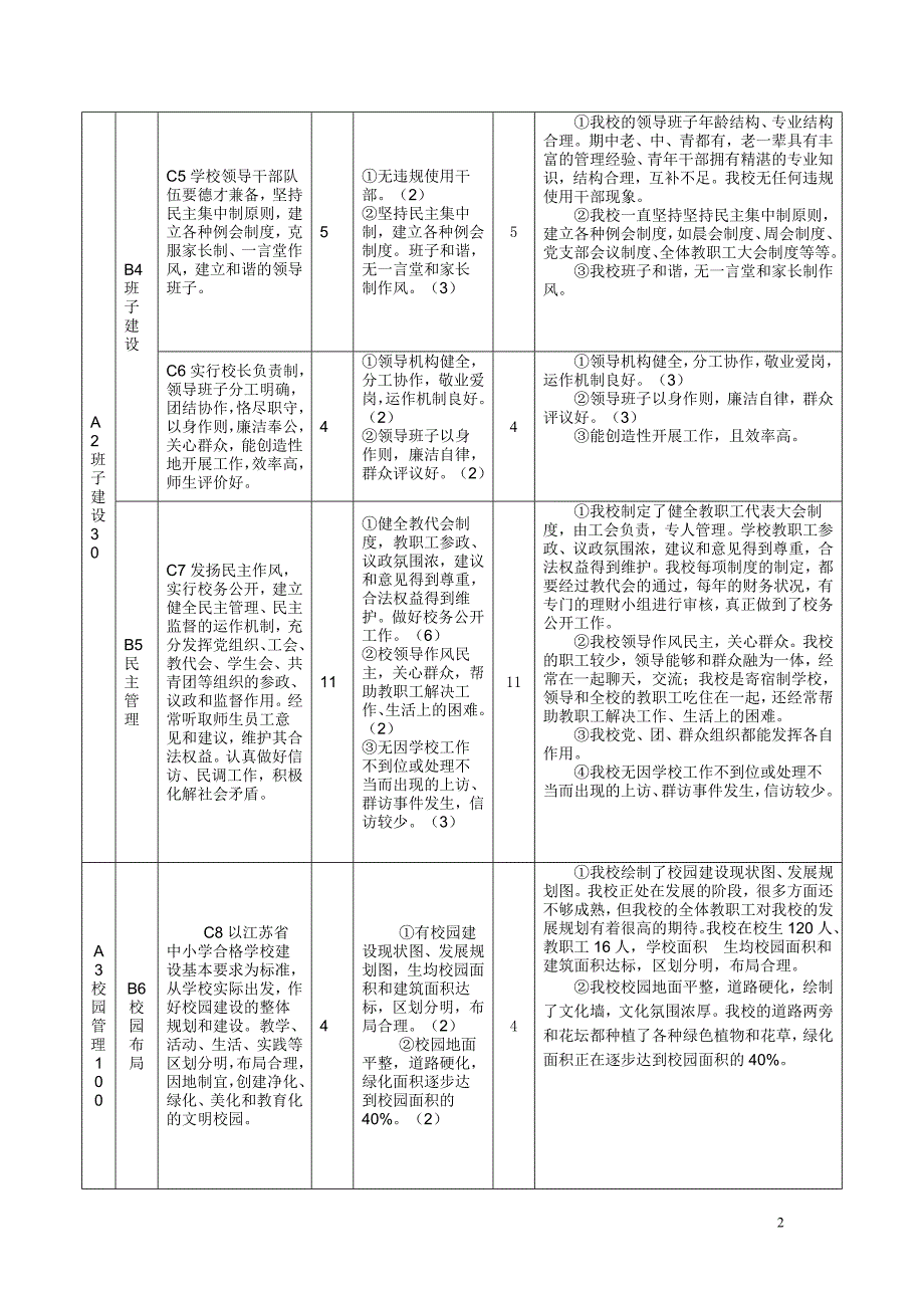 2011年终自评得分表_第2页