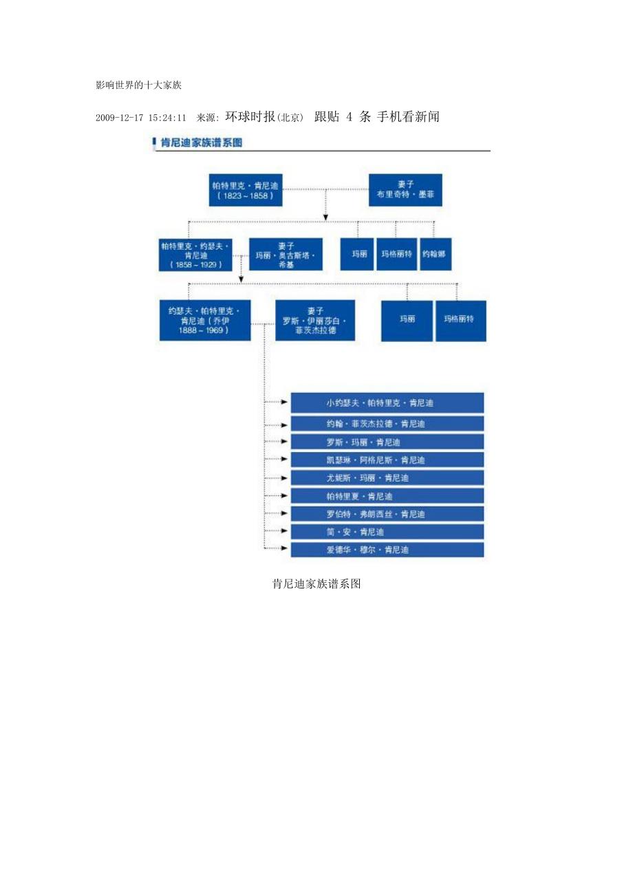 影响世界的十大家族ii_第1页