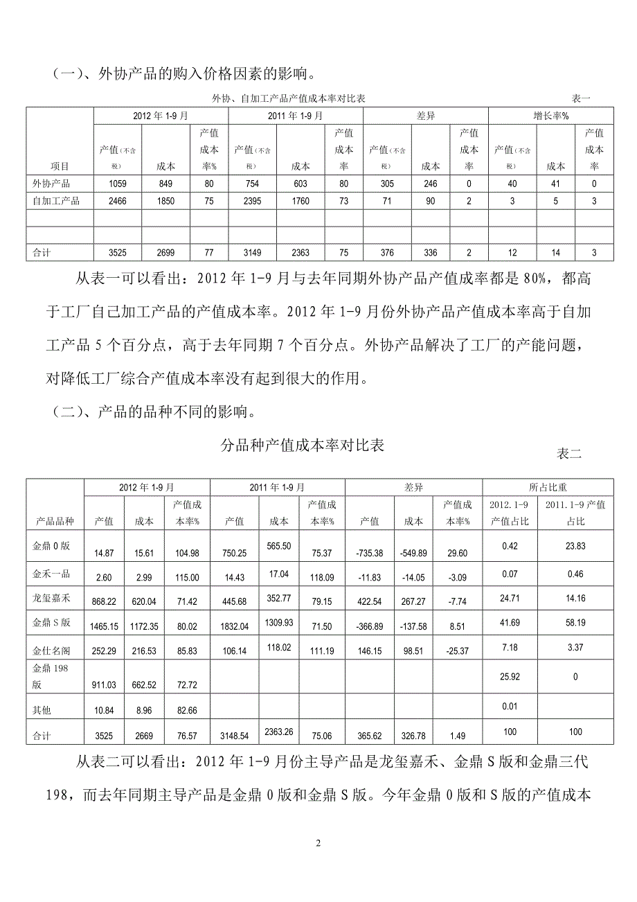 2012年1-9月份生产经营分析_第2页