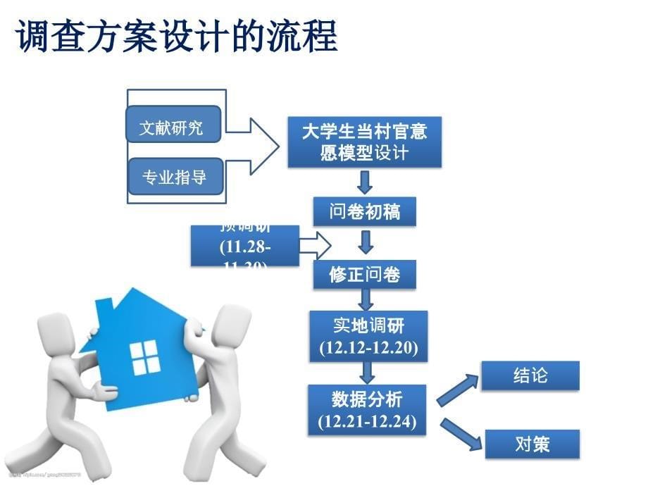 当村官意愿调研03终_第5页