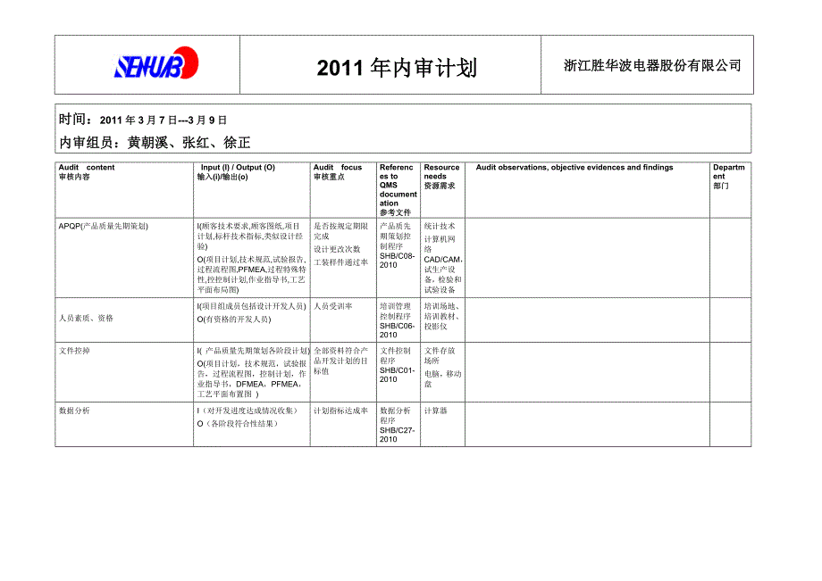 2012年内审计划_第1页