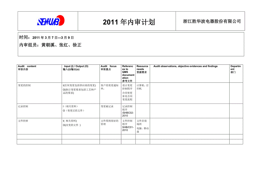 2012年内审计划_第2页