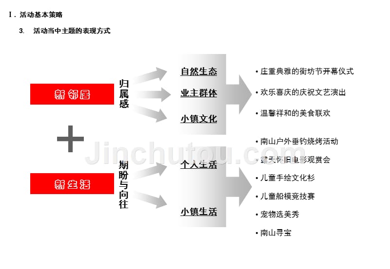 房地产项目策划书0914_第5页