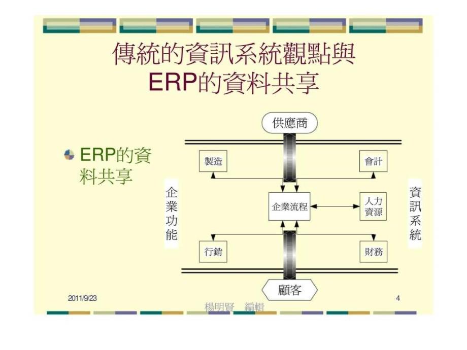 企业资源规划简介ppt课件_第4页