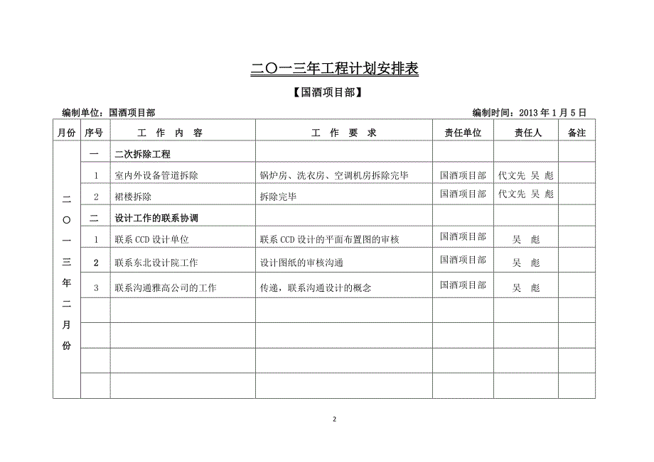 2013年国酒项目部工作计划表--新(1)_第2页