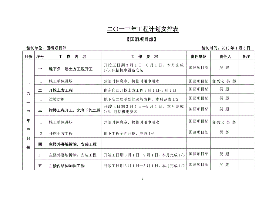 2013年国酒项目部工作计划表--新(1)_第3页