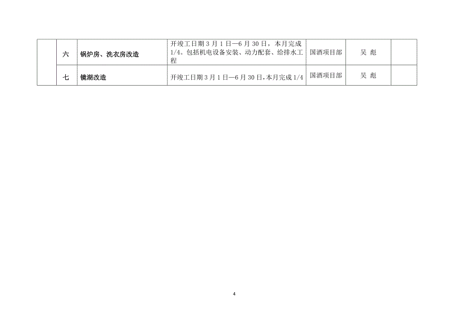 2013年国酒项目部工作计划表--新(1)_第4页