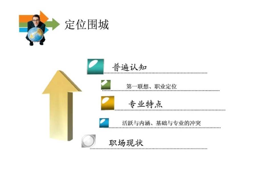 市场营销专业形象宣传策划ppt课件_第3页