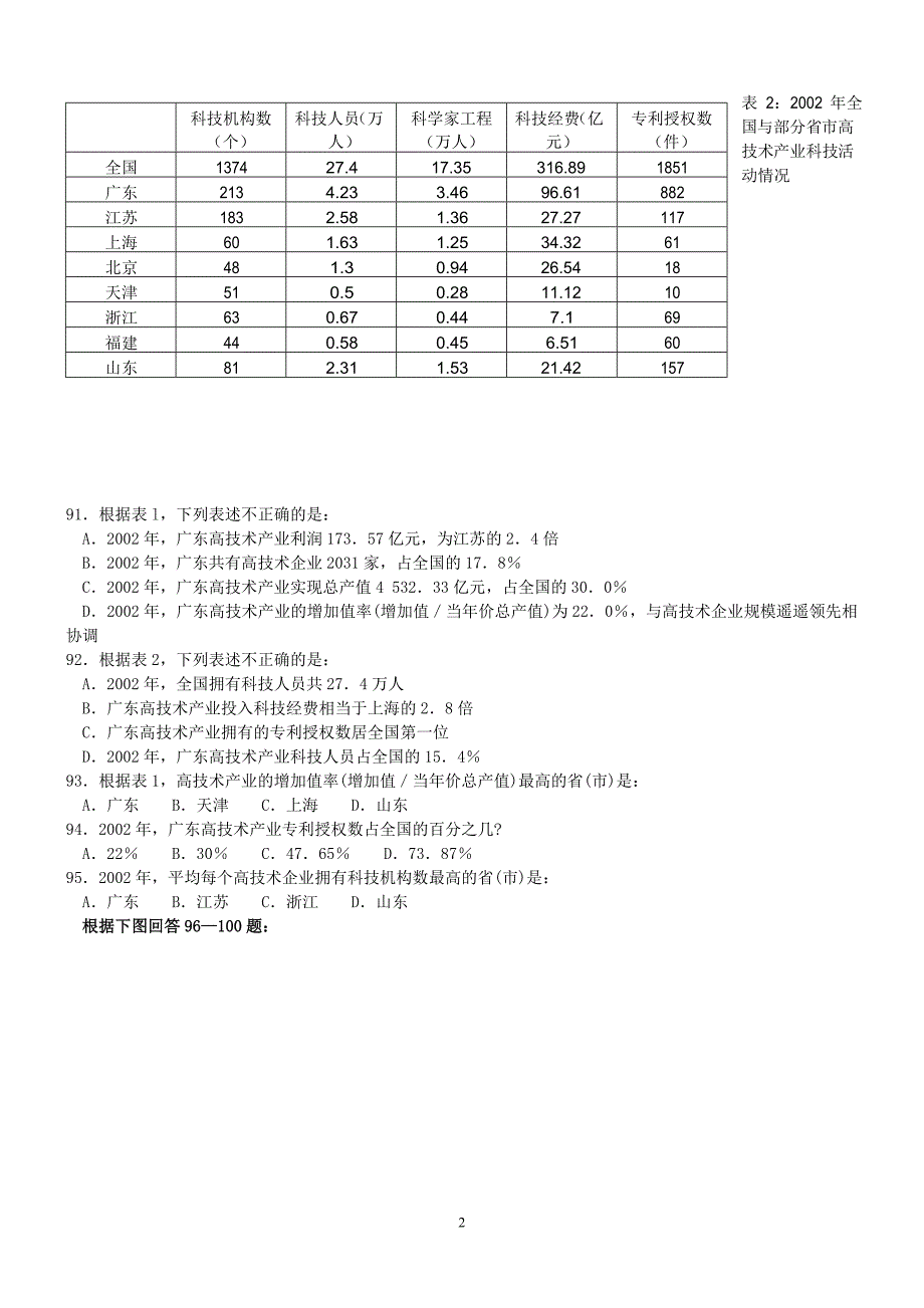 广东行测05年至10年资料分析_第2页