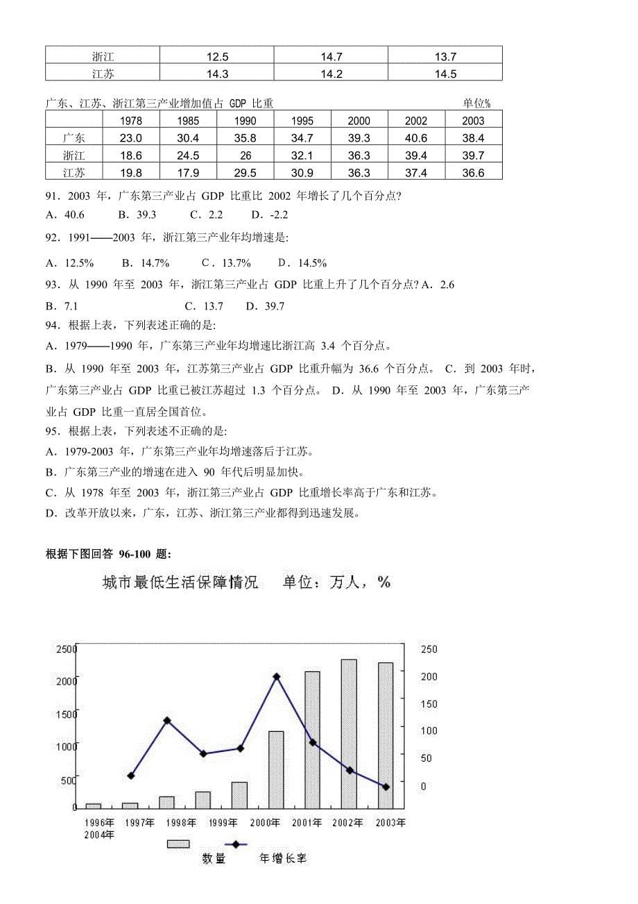 广东行测05年至10年资料分析_第5页