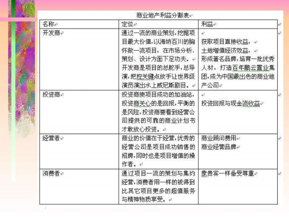 商业房地产开发与经营团队建设ppt课件_第4页