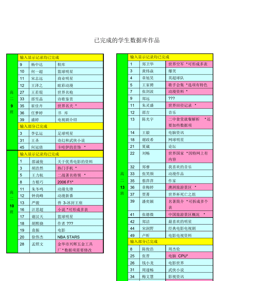 已完成的学生数据库作品_第1页