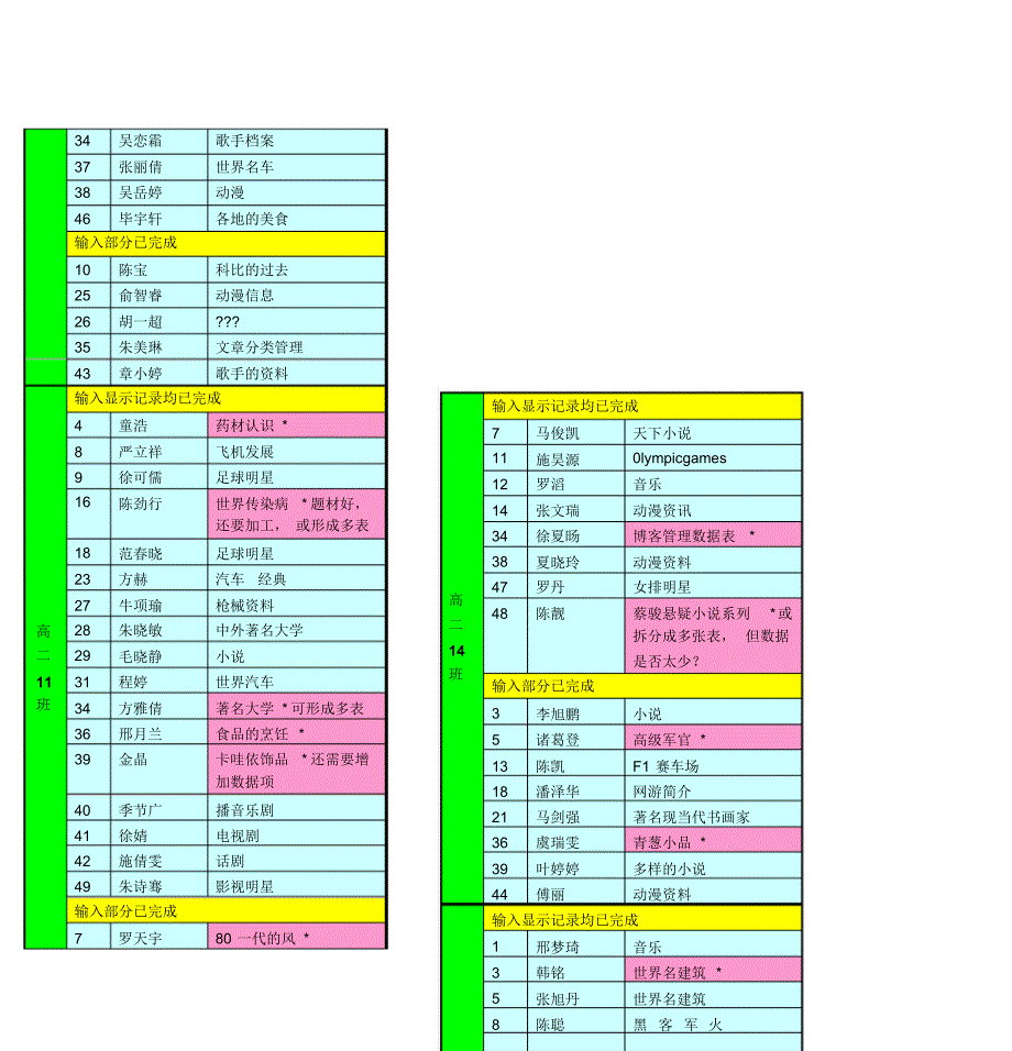 已完成的学生数据库作品_第2页