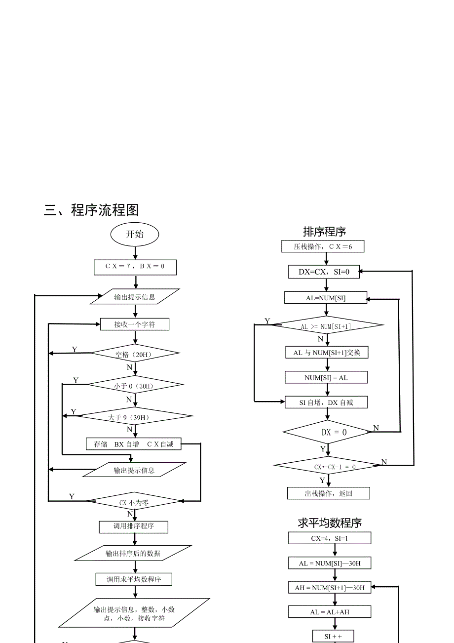 微机原理课程设计报告_第3页