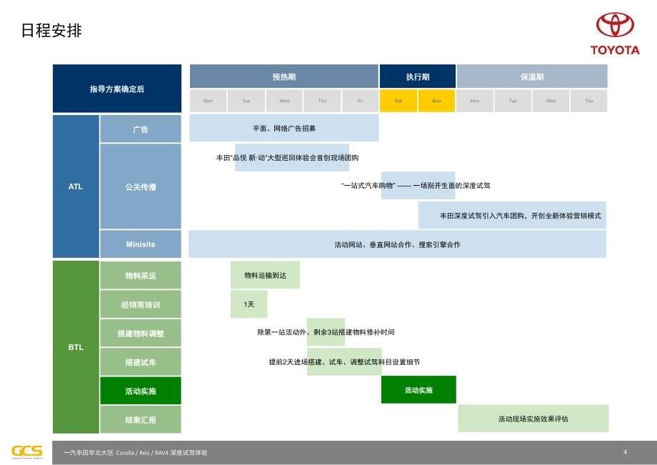 一汽丰田深度试驾体验活动方案ppt课件_第5页