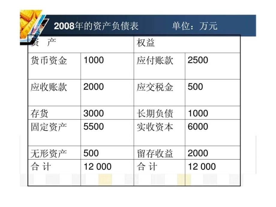 项目三筹资管理ppt课件_第5页