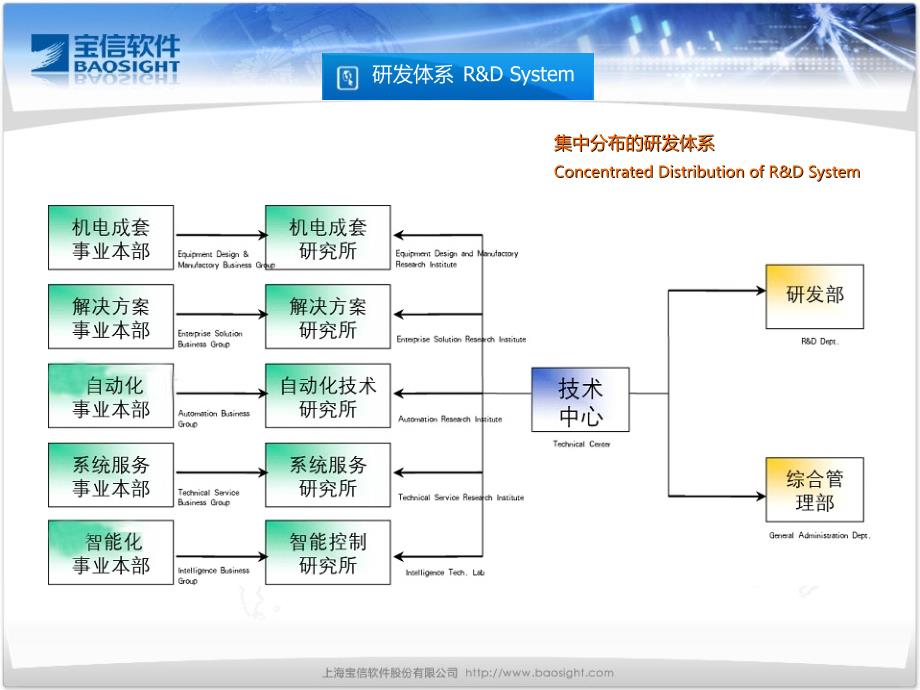 软件复用与构件技术的实践_第4页