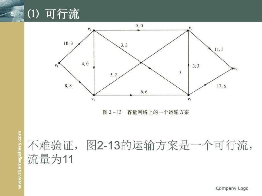 运输系统分析与优化技术_第5页