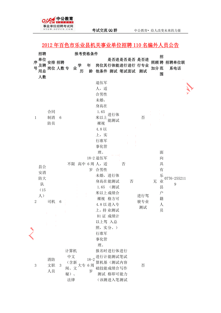 2012年百色市乐业县机关事业单位招聘110名岗位表_第1页