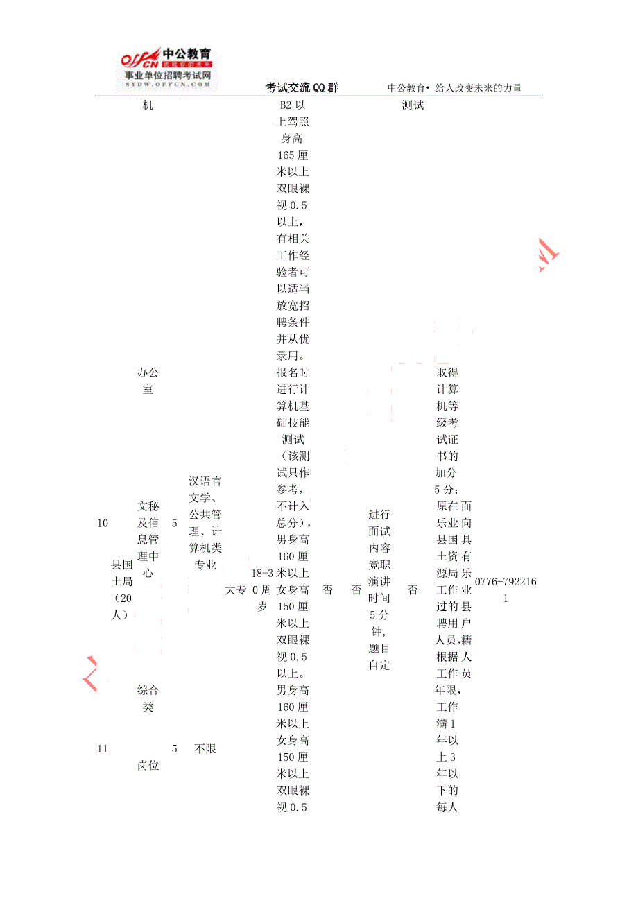 2012年百色市乐业县机关事业单位招聘110名岗位表_第4页