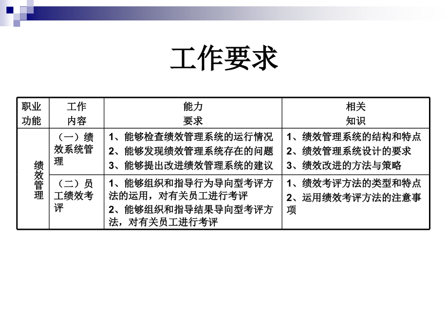 2012年11月助理人力资源师三级绩效管理课件_第2页