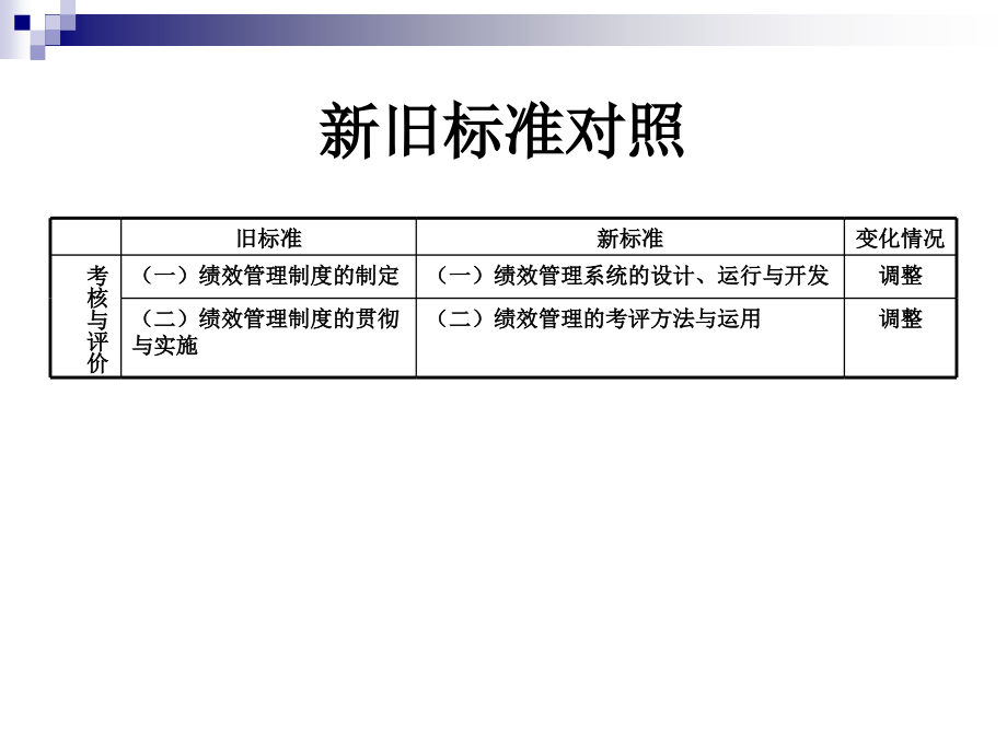 2012年11月助理人力资源师三级绩效管理课件_第3页