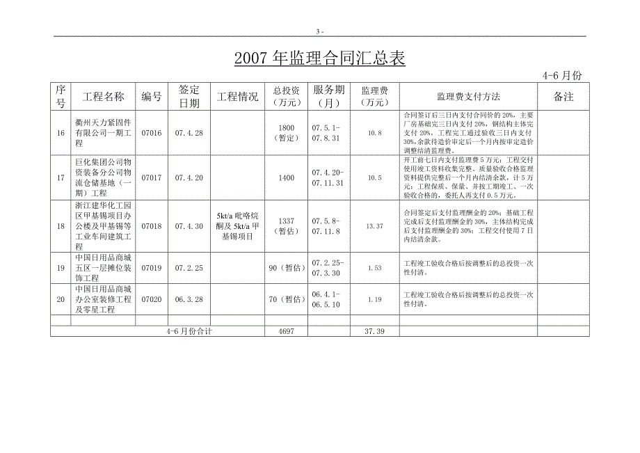 2007年监理合同111_第3页