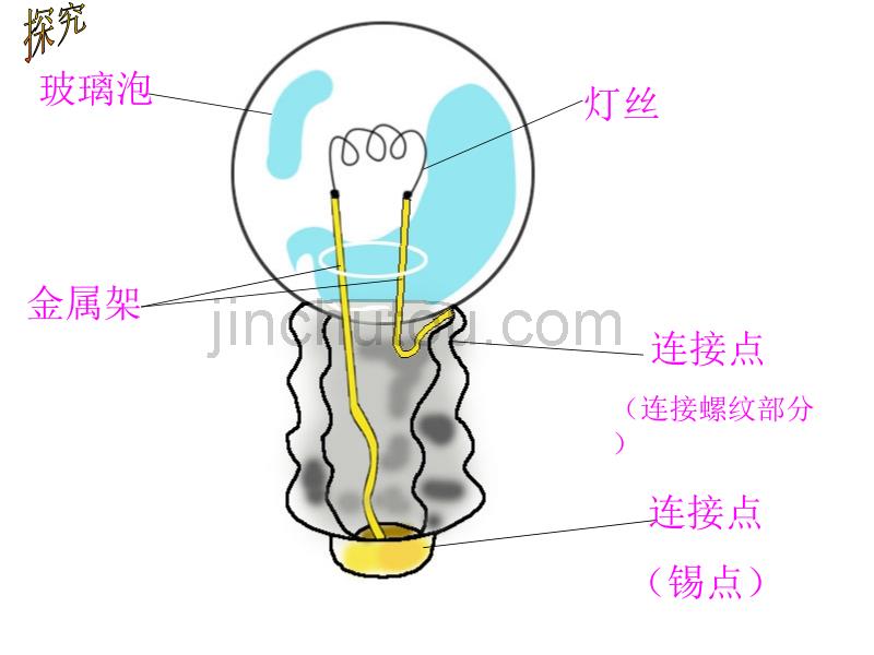 【冀教版】三年级科学下册课件让灯亮起来4_第4页