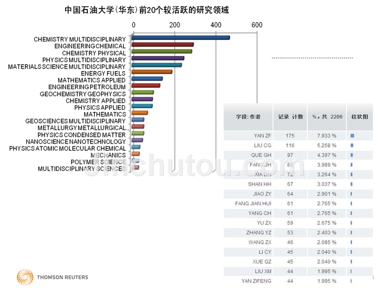 sci的检索与利用课件_第5页