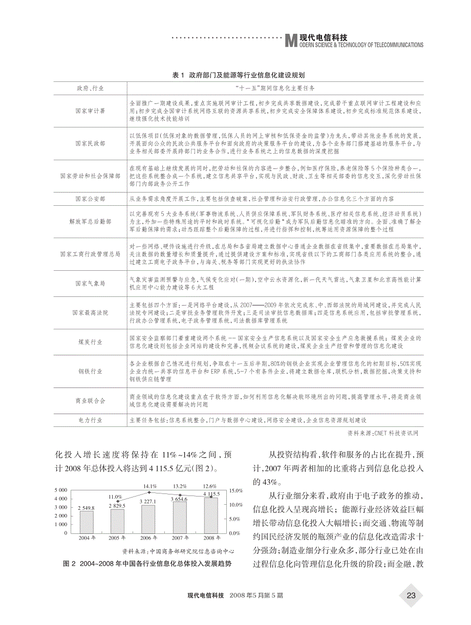 人才与技术是ict发展的关键_第3页