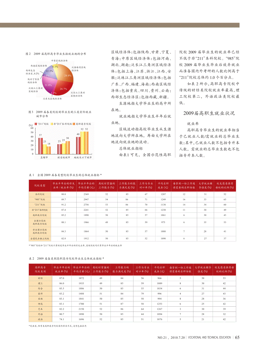 2010年中国高职生就业报告_第2页