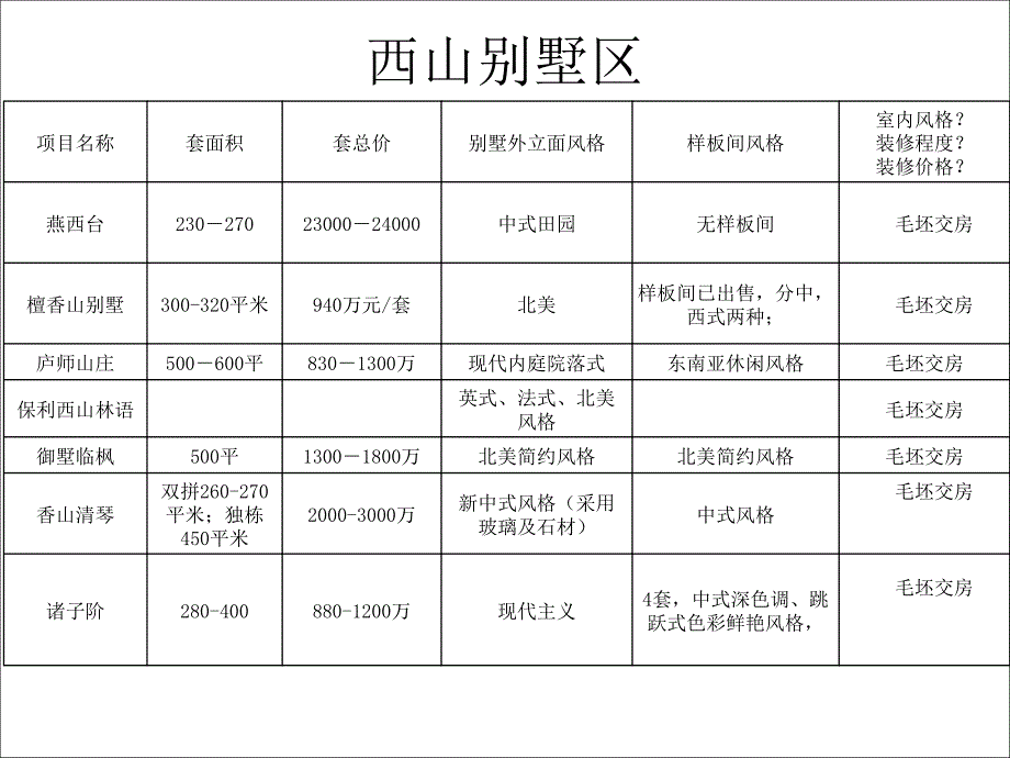 北京高端别墅精装修研究_第4页