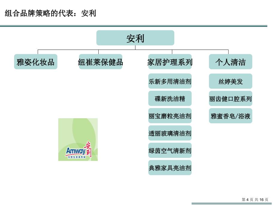 品牌管理相关的ppt集会_第4页