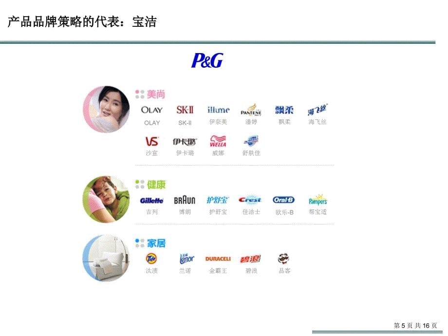 品牌管理相关的ppt集会_第5页