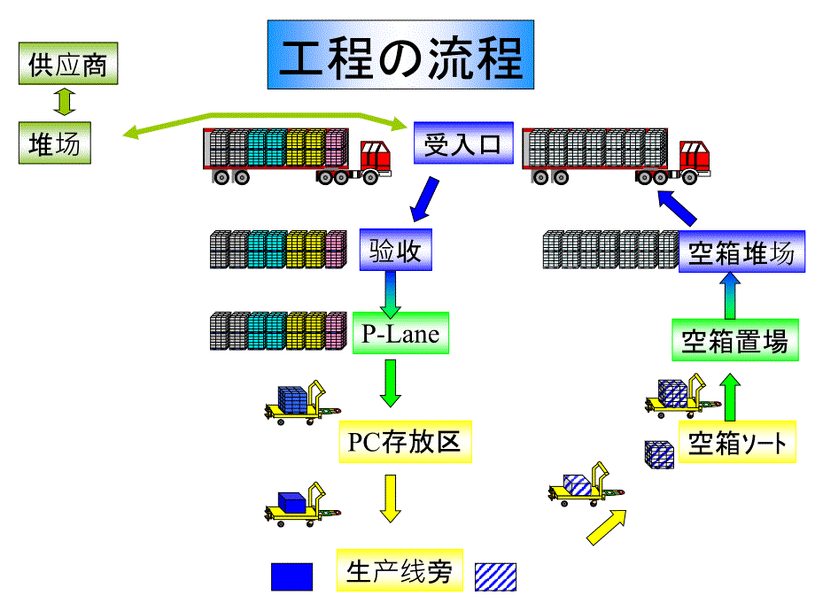 丰田仓库平面布置_第2页