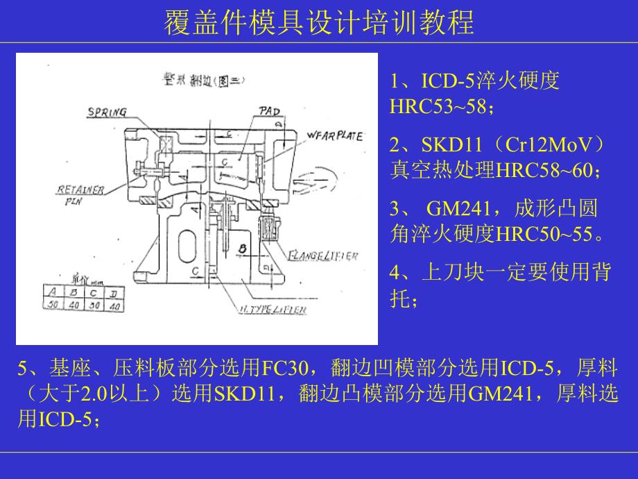 汽车覆盖件金属冷冲压模具培训教程_第4页