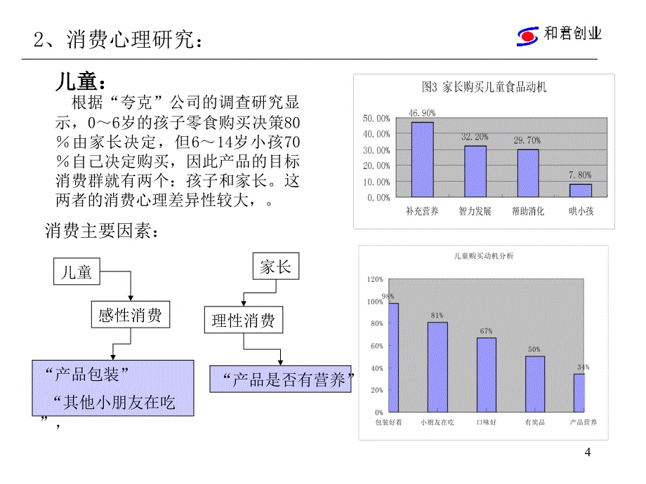 和君维维北京市场广告促销策略_第4页