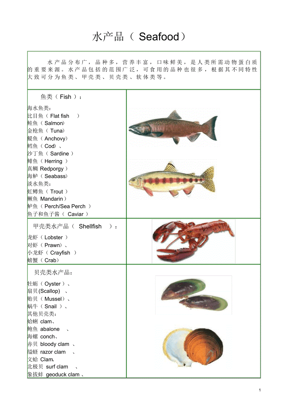 seafoodknown_第1页