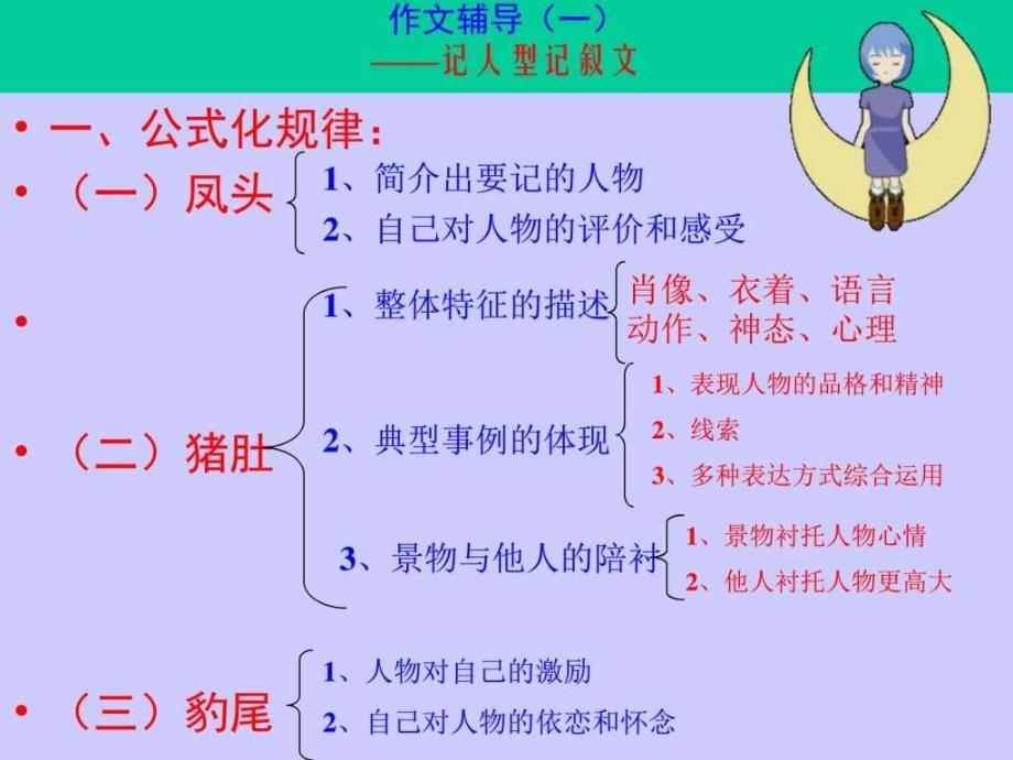 作文辅导（一）记人ppt课件_第1页